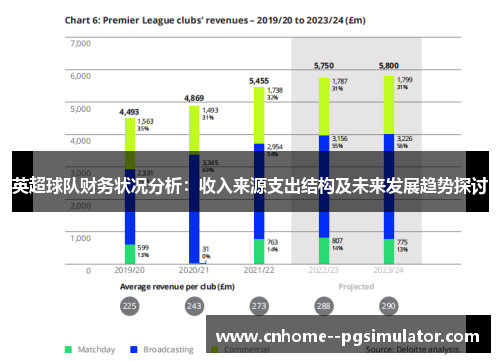 英超球队财务状况分析:收入来源支出结构及未来发展趋势探讨 英超球队财务状况分析:收入来源支出结构及未来发展趋势探讨