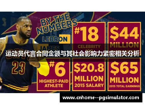 运动员代言合同金额与其社会影响力紧密相关分析