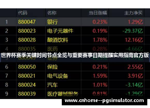 世界杯赛季关键时间节点全览与重要赛事日期提醒实用指南官方版