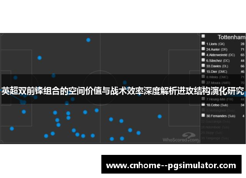英超双前锋组合的空间价值与战术效率深度解析进攻结构演化研究