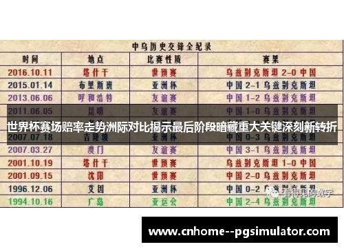 世界杯赛场赔率走势洲际对比揭示最后阶段暗藏重大关键深刻新转折