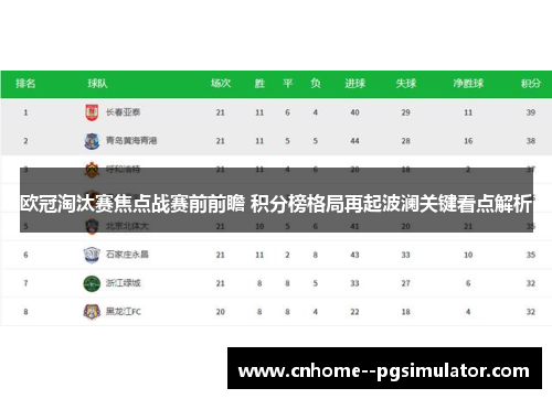 欧冠淘汰赛焦点战赛前前瞻 积分榜格局再起波澜关键看点解析 欧冠淘汰赛焦点战赛前前瞻 积分榜格局再起波澜关键看点解析