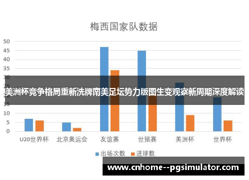 美洲杯竞争格局重新洗牌南美足坛势力版图生变观察新周期深度解读 美洲杯竞争格局重新洗牌南美足坛势力版图生变观察新周期深度解读
